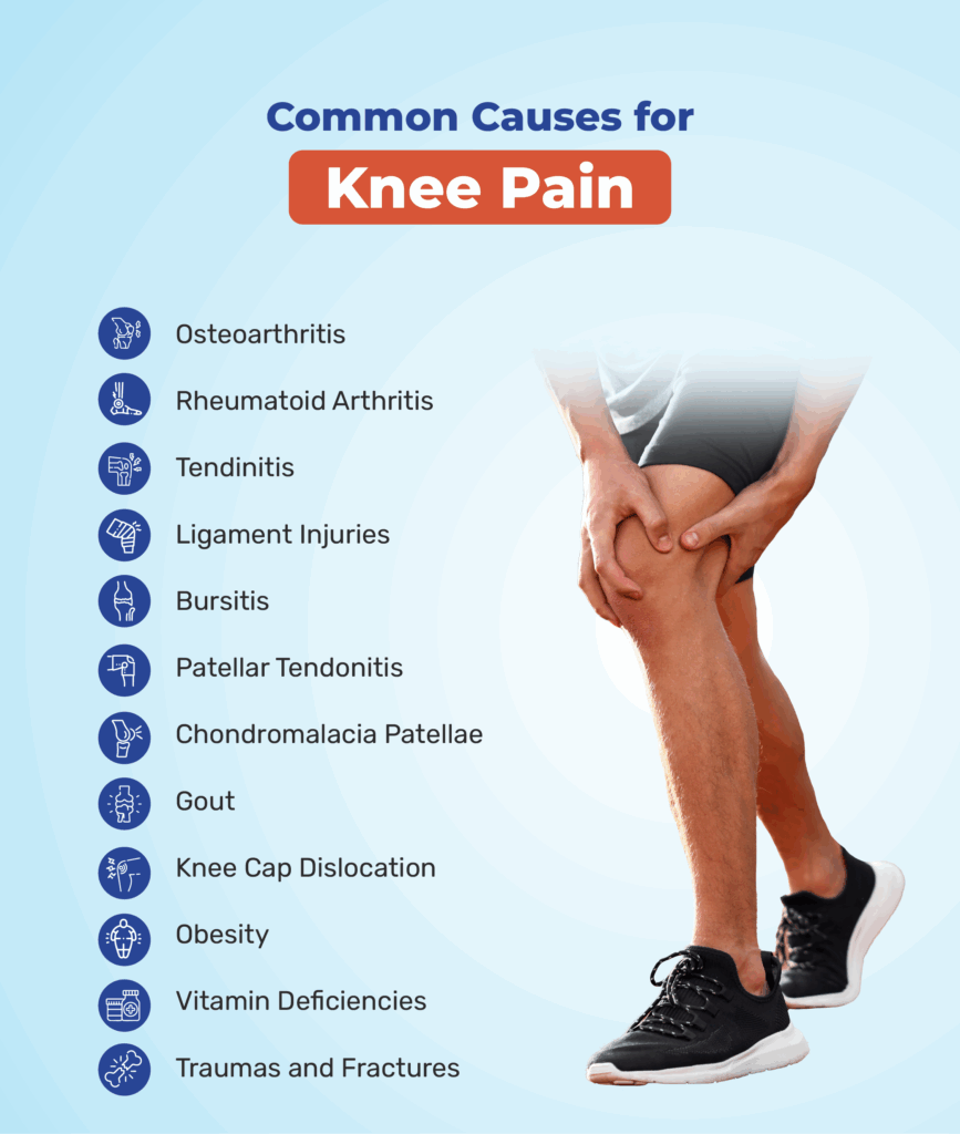 nivaan-pain-solutions-non-surgical-pain-management-common-causes-knee-pain-mobile